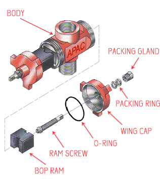 Exploded diagram of product